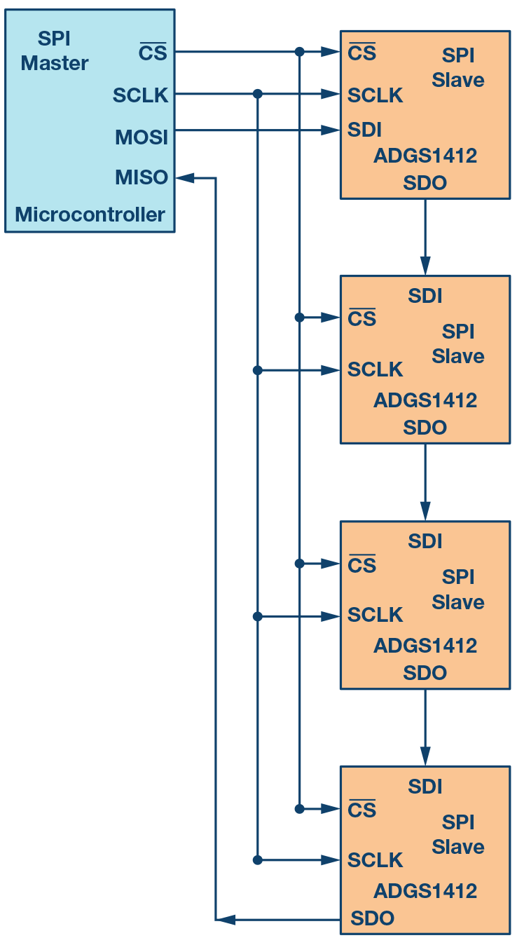 what is quad spi